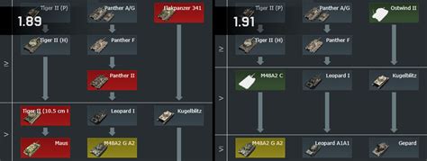 Changes and optimization in the German tech-tree - War Thunder ...