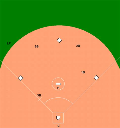 Kickball Field Diagram