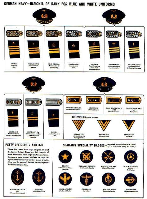 German Navy World War II Insignia Military Ranks, Military Insignia ...