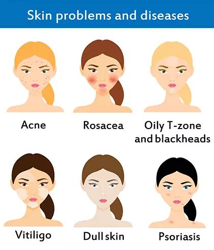 Explore 10 Most Common Types of Skin Disorders | Dr Batra’s®