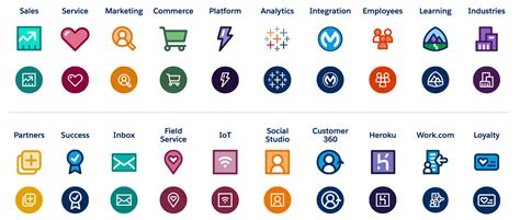 Salesforce Diagrams - Apex Hours