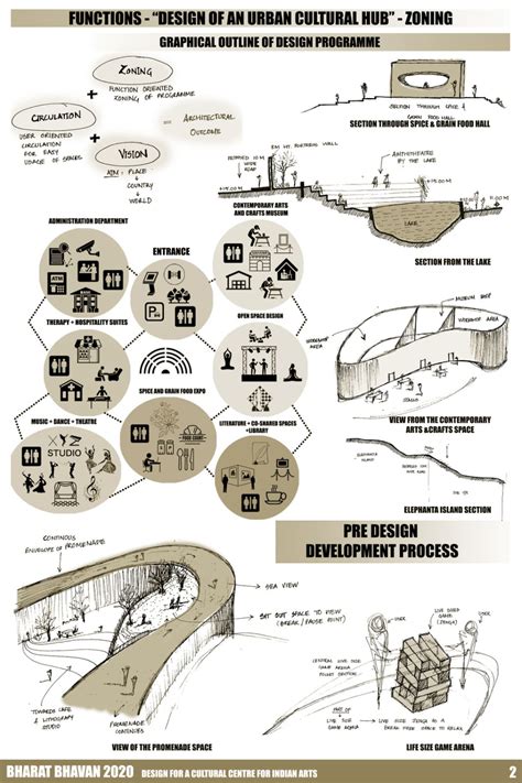 Bharat Bhavan 2020 Concept Architecture Competition | India | Results ...