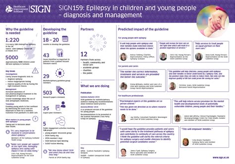 Epilepsy in Children SIGN Guideline Poster - Matthews Friends