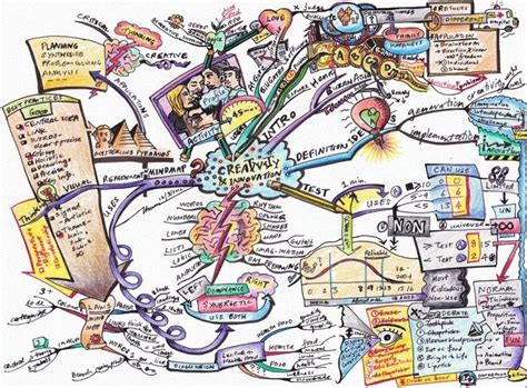 My 10 Favorite Educational Mind Maps - Edudemic | ΝΕΕΣ ΤΕΧΝΟΛΟΓΙΕΣ ΚΑΙ ...