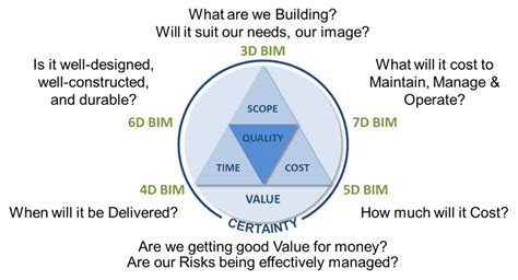 The Project Manager’s Essential Guide to BIM | BIMIreland.ie | Ireland ...