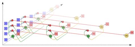 Cholesky decomposition - Algowiki