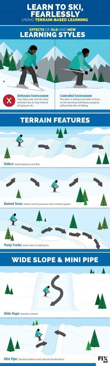 Try terrain-based learning before you hit the ski hill for the first ...