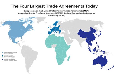 Trade agreements