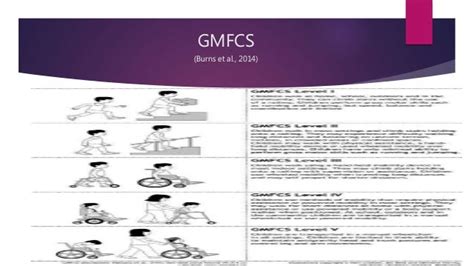 Management of Gait in Hemiplegic CP