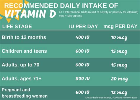 Why You Need Vitamin D | INTEGRIS Health