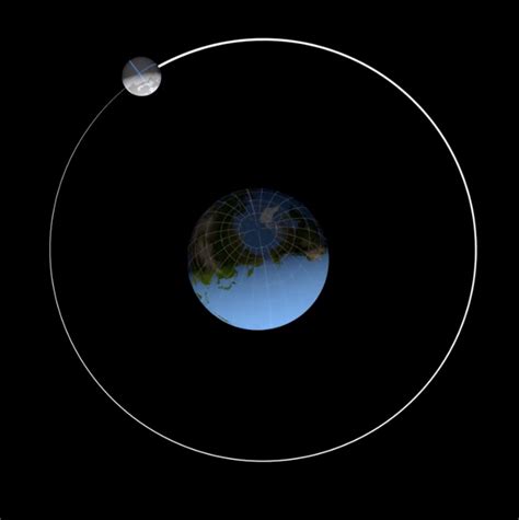 The Moon's Orbit - Moon: NASA Science