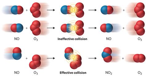 14.5: Temperature and Rate - Chemistry LibreTexts