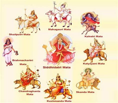 9 Navratri Rituals you must follow in 2019 | Navratri Traditions | Maa ...