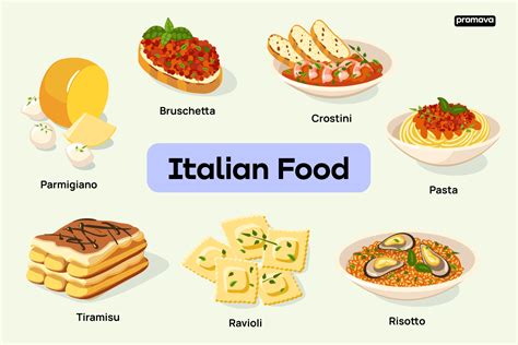 Italian Food Words With Definitions In English