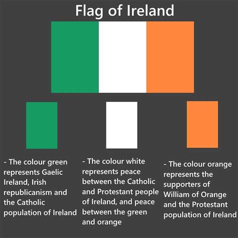 What Do The Colors On The Irish Flag Mean - Abbott Marilyn