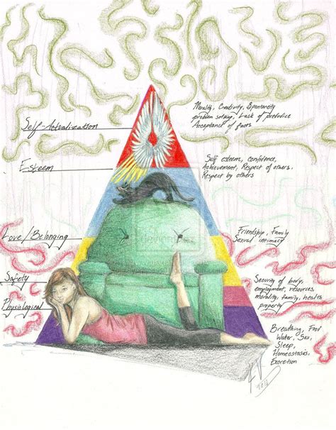 Maslow's Hierarchy of Needs-Illustration by ~cityprincess01 on ...