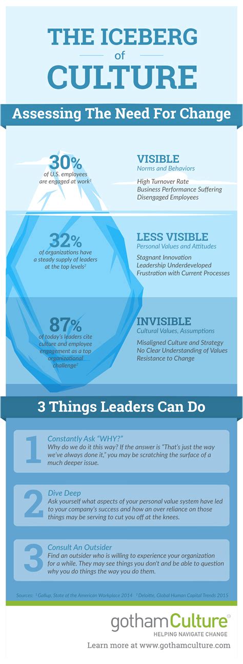 The Iceberg of Culture (Infographic) | Virtual Recruiter