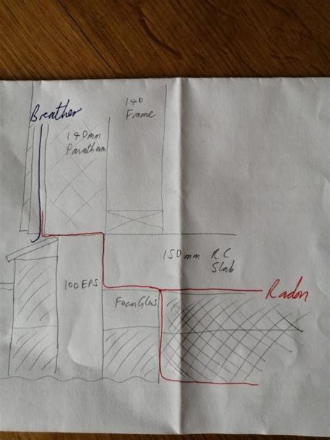 Best DPC/Membrane detail - Foundations - BuildHub.org.uk