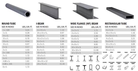 Structural Steel I Beam Sizes In 2020 Steel Beams Beams I Beam | Images ...