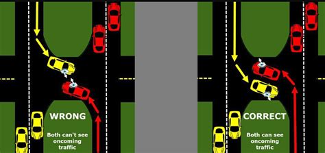 Divided Highway Example