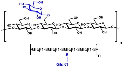 Beta-Glucan Yeast Alkali Soluble Polysaccharides | Megazyme