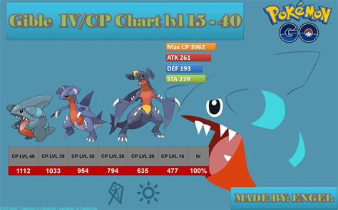 [コンプリート！] pokemon go gible cp chart 293196-Is gible rare - Gambarsaeet5