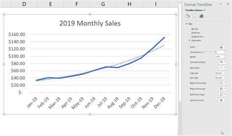 How To Add A Trendline In Excel Quick And Easy [2019 Tutorial]