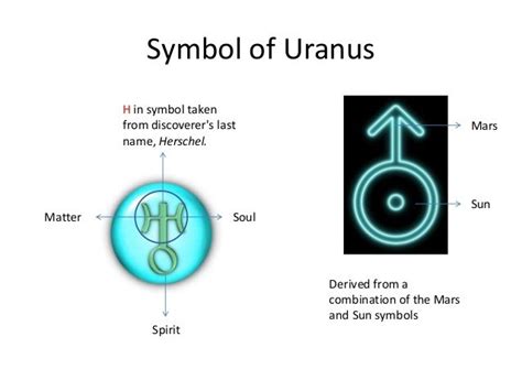 Uranus