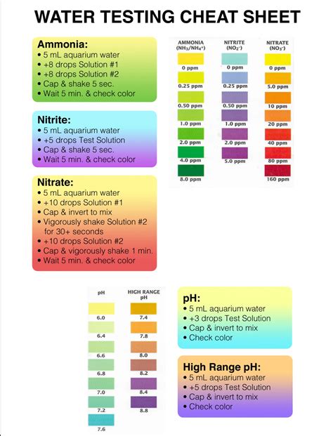 API Test Kit Color Chart Results - Michael's Happy Fish