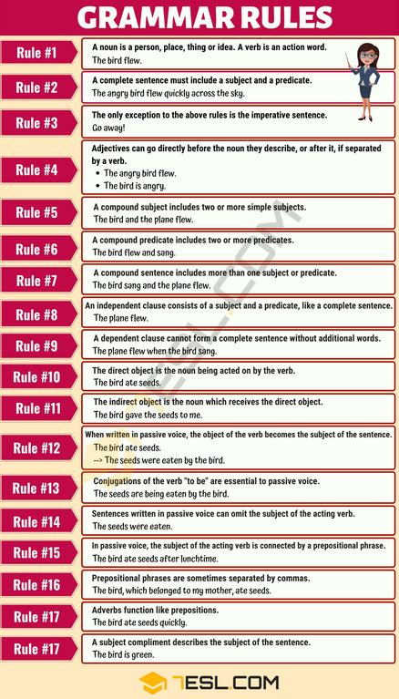 18 Basic Grammar Rules_ English Sentence Structure | English grammar ...