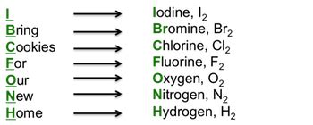 What Are The 7 Diatomic Elements - slidesharetrick