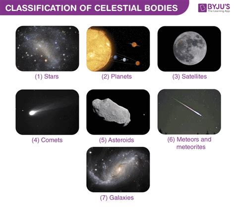 Dash Is The Closest Celestial Body To Our Earth - The Earth Images ...