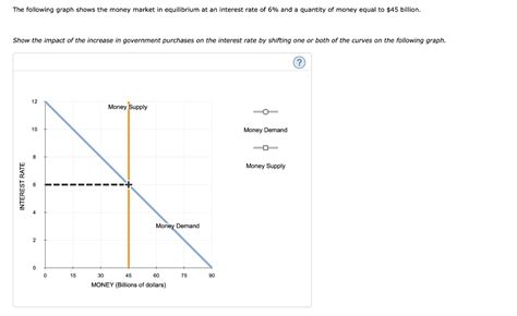 Solved The following graph shows the money market in | Chegg.com