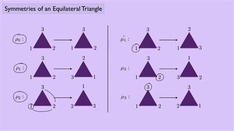 (Abstract Algebra 1) Symmetries of an Equilateral Triangle - YouTube