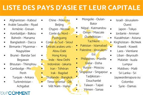 Liste des pays d'Asie et leurs capitales - Par ordre alphabétique