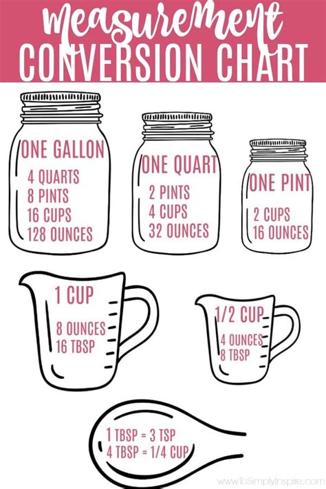 How Many Cups In A Quart, Pint or Gallon? Plus Free Printable ...