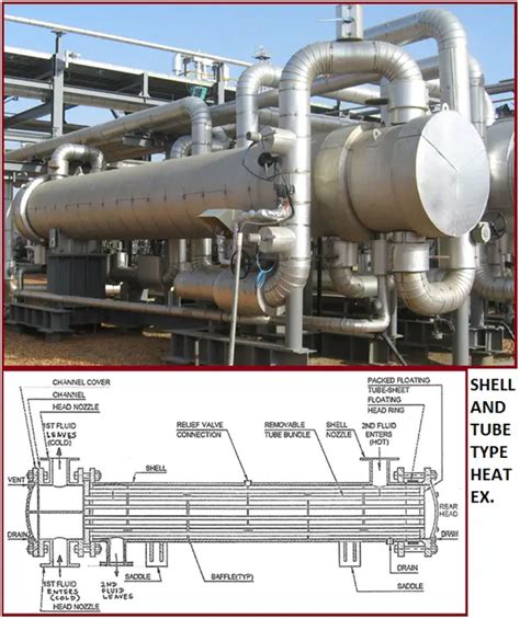 Shell & Tube Heat Exchanger Piping: A brief Presentation – What Is Piping