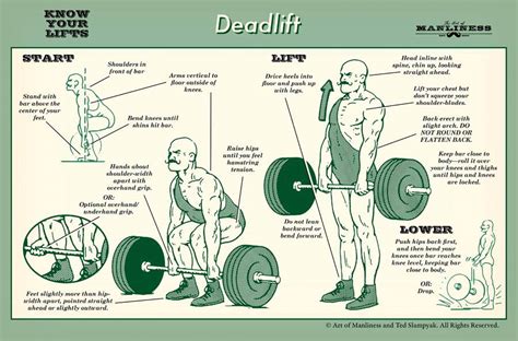 Fit Media Concepts: Proper deadlift form