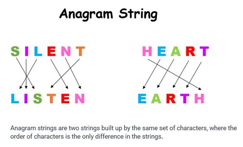 Problem Solving with JavaScript-Part 1 (Anagram) | by Krupa Bhatt ...