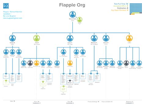 Pin by Hiwad Private High School on Organizational chart design ...