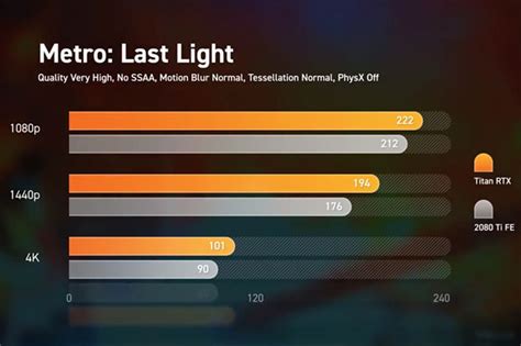 Overclocked NVIDIA Titan RTX Obliterates 3DMark Fire Strike Benchmark ...