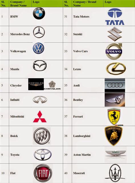 Best Cars Brands and Car Companies: Car Brand Logos of Leading Car ...