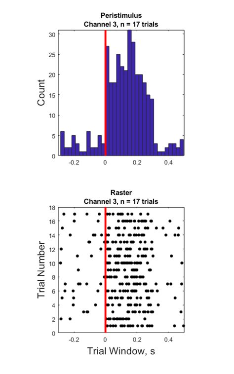 Matlab histogram - ascsece