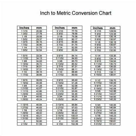 Conversions Metric to Standard Chart Fresh 9 Metric Conversion Chart ...