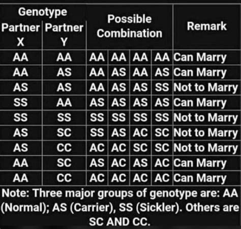 Run Multiple Genotype Tests- Medical Expert – Independent Newspaper Nigeria