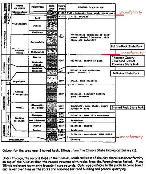 Fossil Links