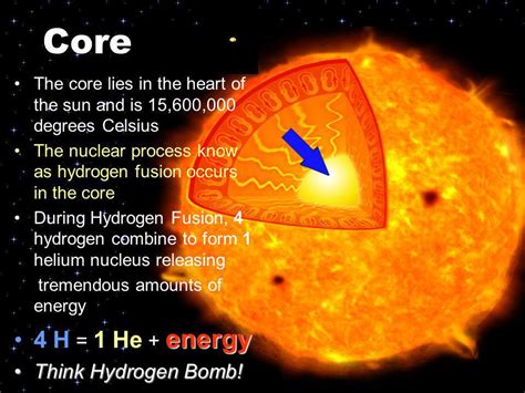 What is the sun's interior composed of? | Socratic