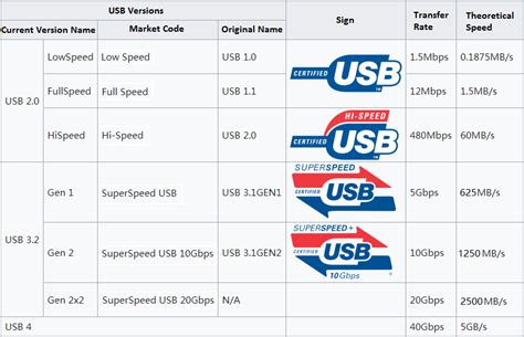 USB Speeds, Types And Features Explained Tech Advisor, 40% OFF