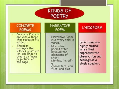 Introduction to Literature (Poetry, Drama, Prose)