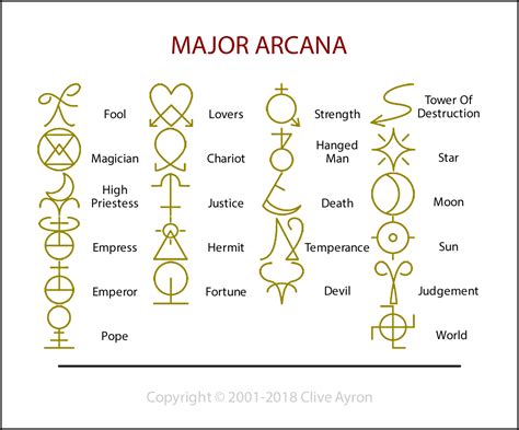 TAROT ~ Major Arcana Symbols by animarta on DeviantArt